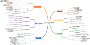 大学生创业校园直播带货
