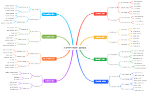 大学生创业校园虚拟现实