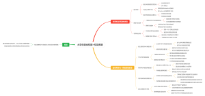 大学生创业校园校友资源