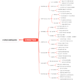大学生创业校园文创