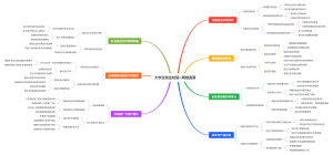 大学生创业校园网络监管