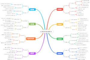 大学生创业校园外卖