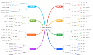 大学生创业校园团购