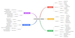 大学生创业校园税务登记