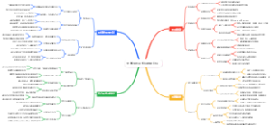 大学生创业校园摄影约拍