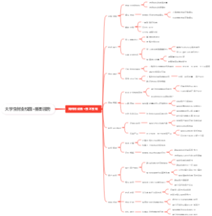 大学生创业校园摄影服务