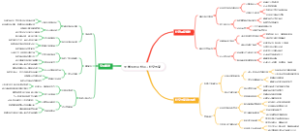 大学生创业校园社交电商