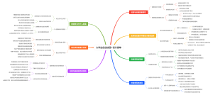 大学生创业校园设计接单