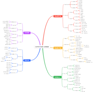 大学生创业校园配音服务