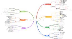 大学生创业校园跑腿