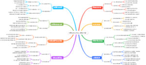 大学生创业校园跨境电商