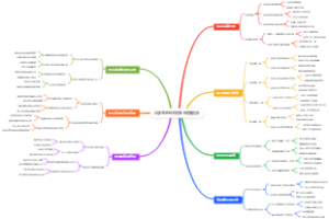 大学生创业校园科技融合