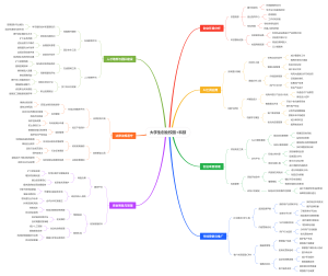 大学生创业校园科技