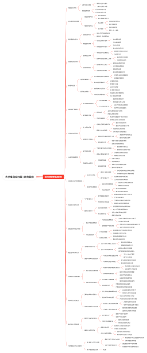 大学生创业校园教育服务