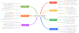 大学生创业校园健身领域