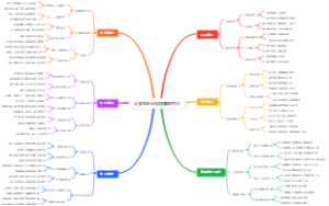 大学生创业校园兼职中介