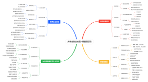 大学生创业校园寒暑假项目