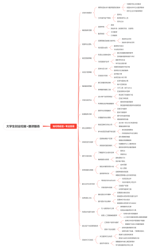 大学生创业校园翻译服务