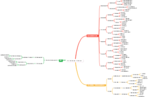 大学生创业校园大数据分析