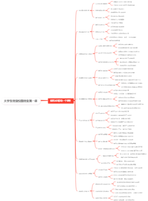 大学生创业校园创业第一课