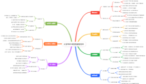 大学生创业校园宠物用品