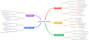 大学生创业校园本地生活