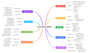 大学生创业校园版权授权