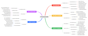 大学生创业校友资源