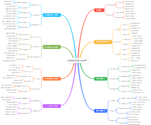 大学生创业线上自习室