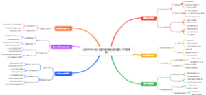 大学生创业线上社群