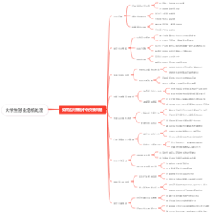 大学生创业危机处理