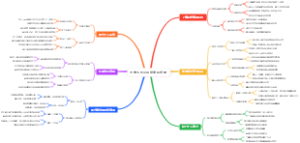 大学生创业网络兼职避雷