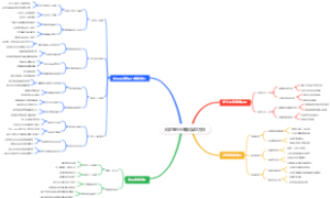 大学生创业晚间复盘方法