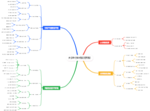 大学生创业拖延症克服