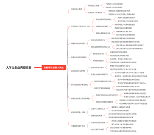 大学生创业天使投资
