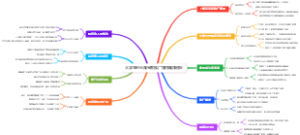 大学生创业淘宝客推广如何躺赚佣金