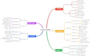 大学生创业谈判技巧
