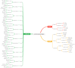大学生创业碎片化时间利用