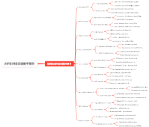 大学生创业宿舍美甲服务