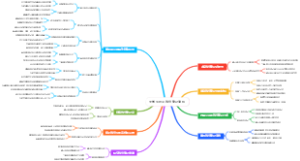 大学生创业税务登记流程