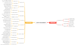 大学生创业税收减免政策