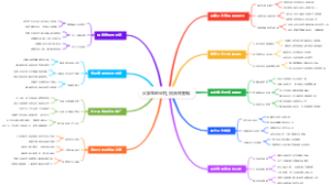 大学生创业社团合作变现