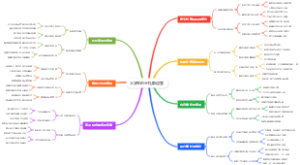 大学生创业社群运营