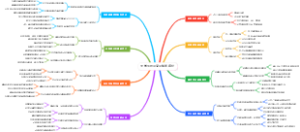 大学生创业商业秘密保护