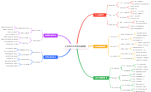 大学生创业品牌升级策略