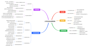 大学生创业品牌故事