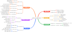 大学生创业品牌保护措施