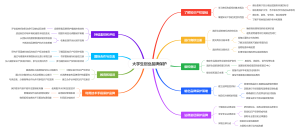 大学生创业品牌保护