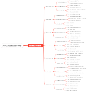 大学生创业美妆测评账号