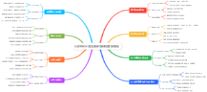 大学生创业美妆测评 